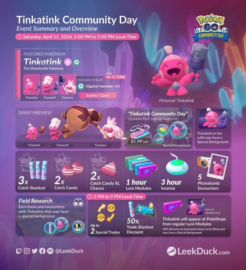 Tinkatink Community Day - Event Overview & Special Research (LeekDuck)