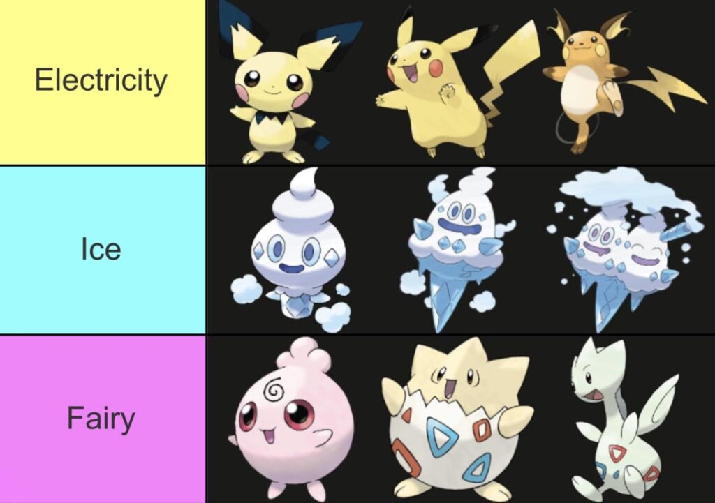 They should change the starters into new types.