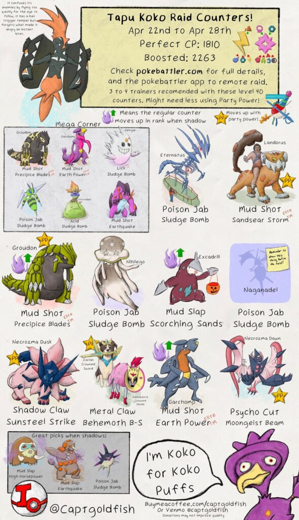 Tapu Koko and Mega Sharpedo raid guides. Counter info from pokebattler.com