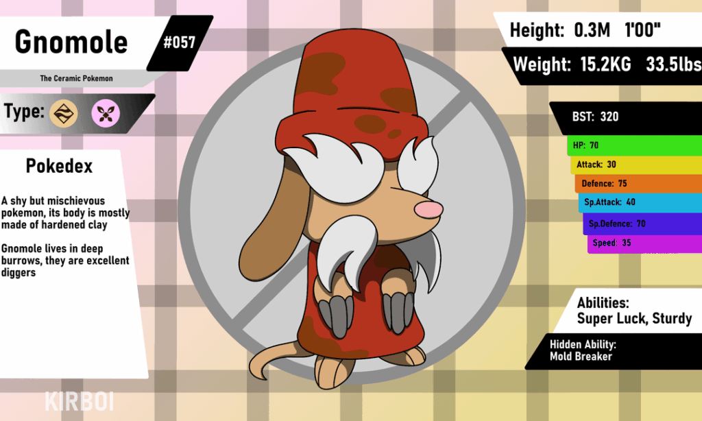 Leprechaun fakemon from my Irish region