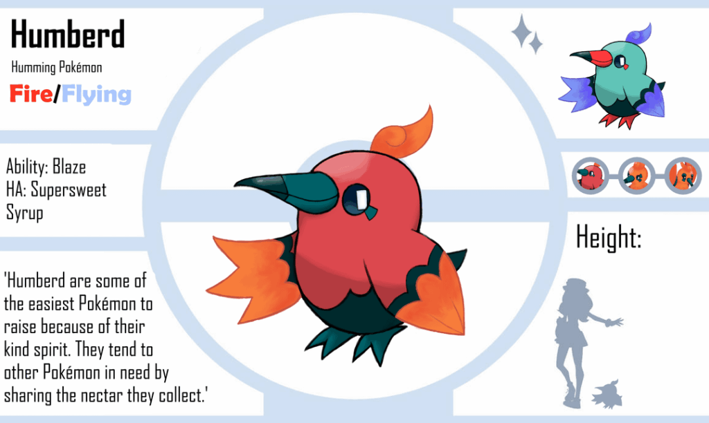 The Fire Starter for my Mexico/Mesoamerica Fakémon region