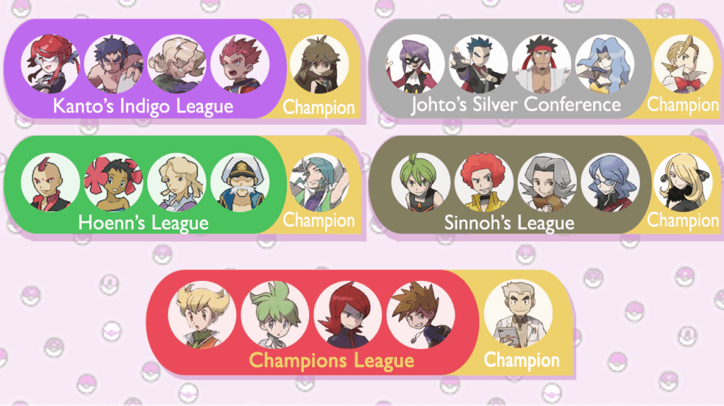 (OC) If I were to merge the first 4 regions together, I would make this would be my E4 Pokemon league choice!