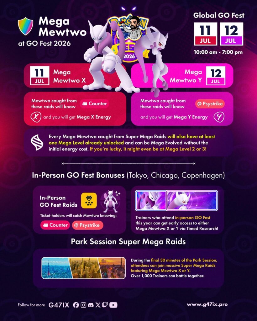 Mega Mewtwo at global GO Fest 2026!