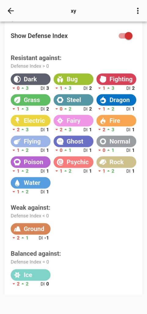 Is it only me or do y'all check DIs before making a team?