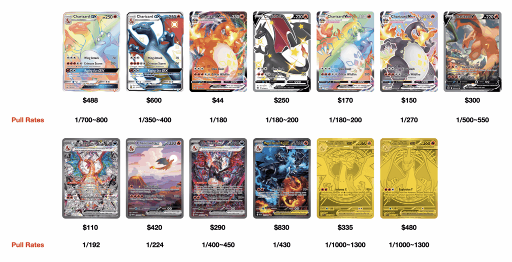 Modern Charizard chases. Prices & Pull rates