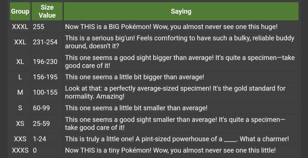 ELI5 about pokemon sizes.