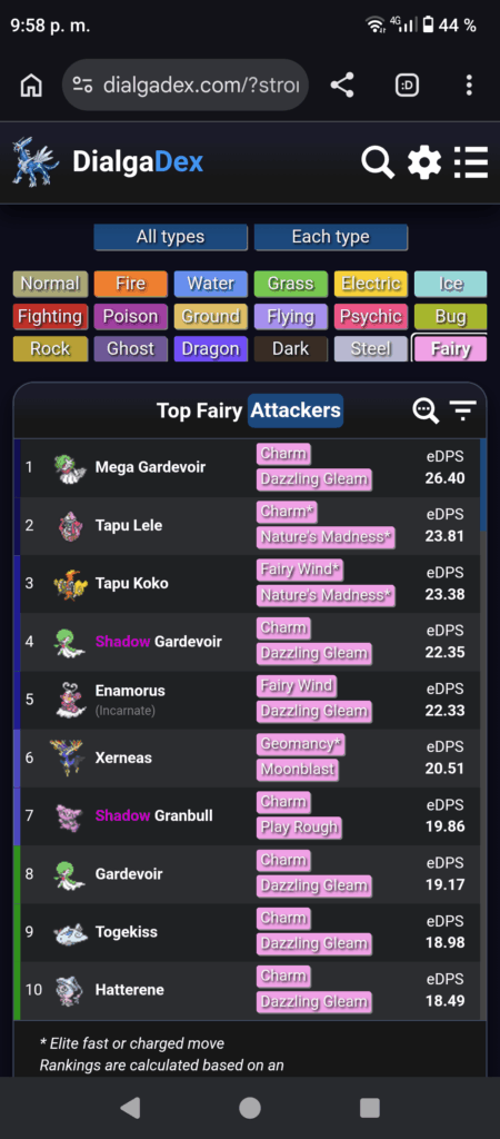Wasted potential of two tapus