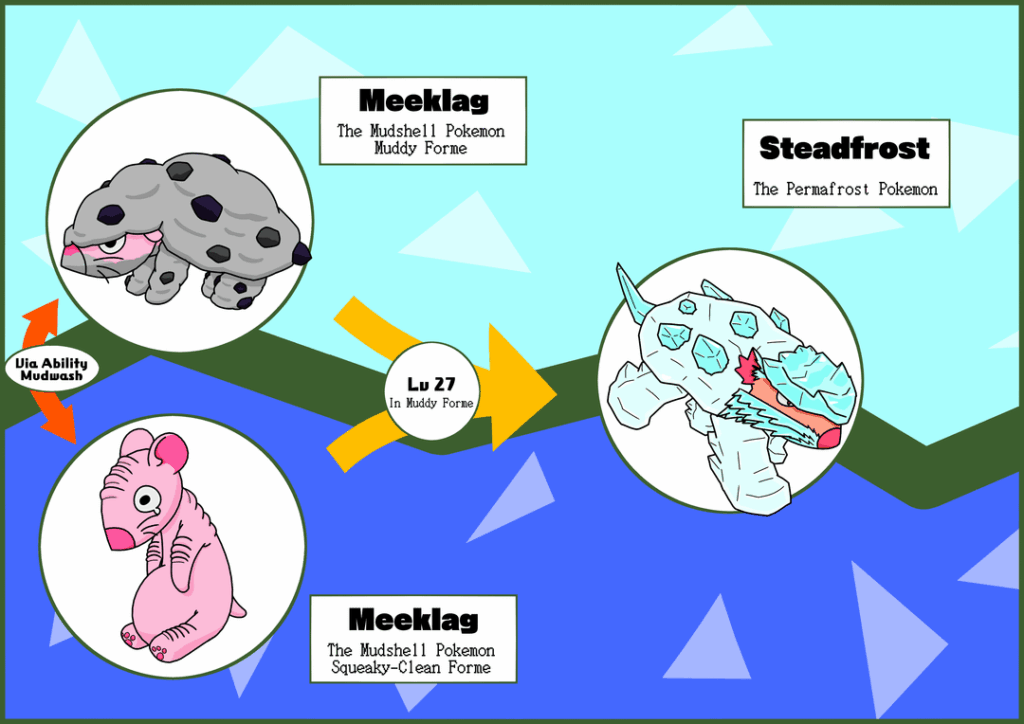 Rats! Ah-Ahhhh! Kadia Dex #016 Meeklag and #017 Steadfrost