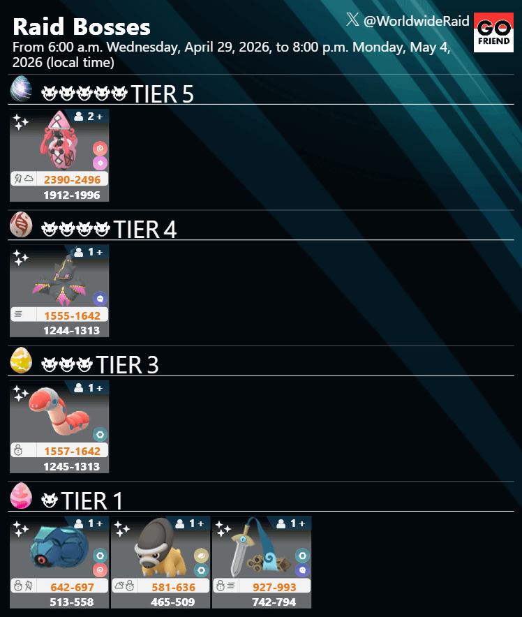 Raid Boss Rotation Update (No changes to Tier 3 and Tier 1)｜ From 6:00 a.m. Wednesday, April 29, to 8:00 p.m. Monday, May 4, 2026 (Local Time)