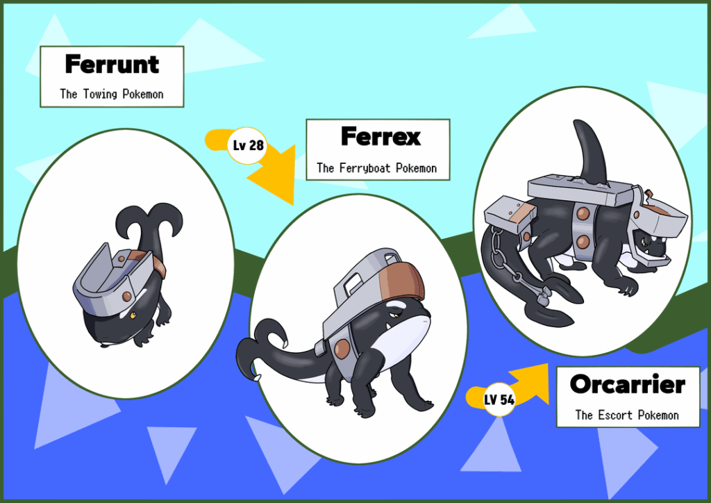 Ferry, not Fairy. Kadia Dex #079 Ferrunt, #080 Ferrex, and #081 Orcarrier