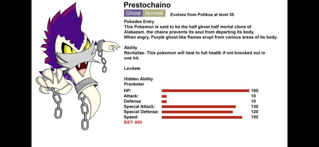 I created a new Fakemon, is it good?