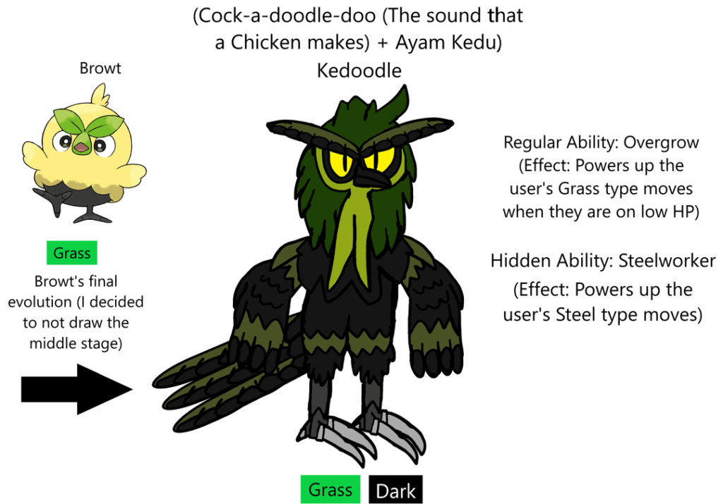 I decided to make my own evolutions for the Winds and Waves starters! Thoughts?