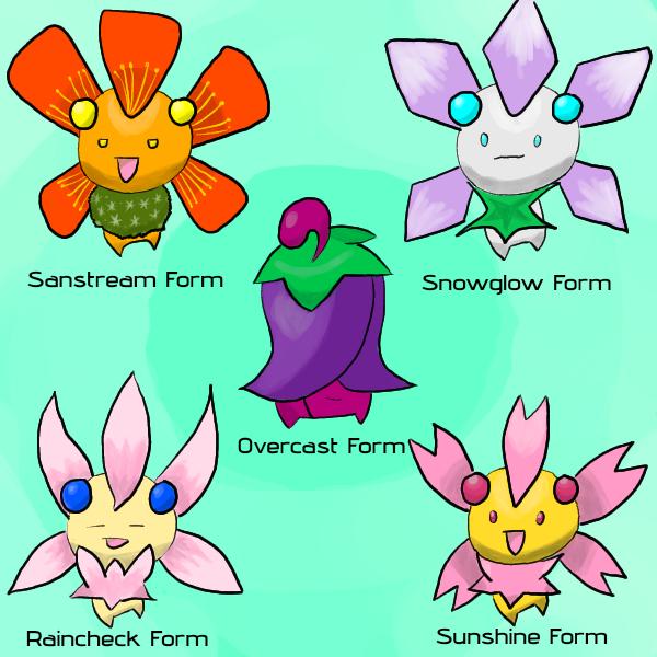 Alternate Cherrim Forms