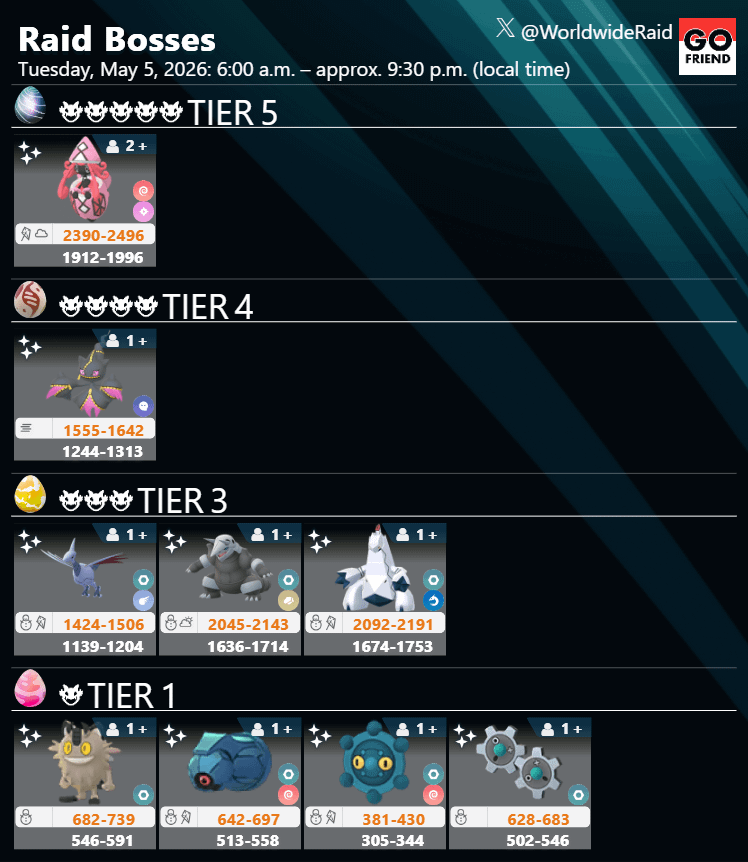 Raid Boss Rotation Update (Updates to Tier 3 & Tier 1)｜Tuesday, May 5, 2026: 6:00 a.m. – approx. 9:30 p.m. (local time)