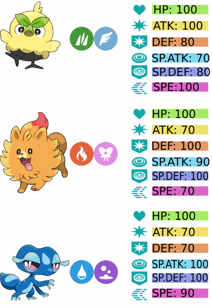 Winds and Waves Starter Predictions