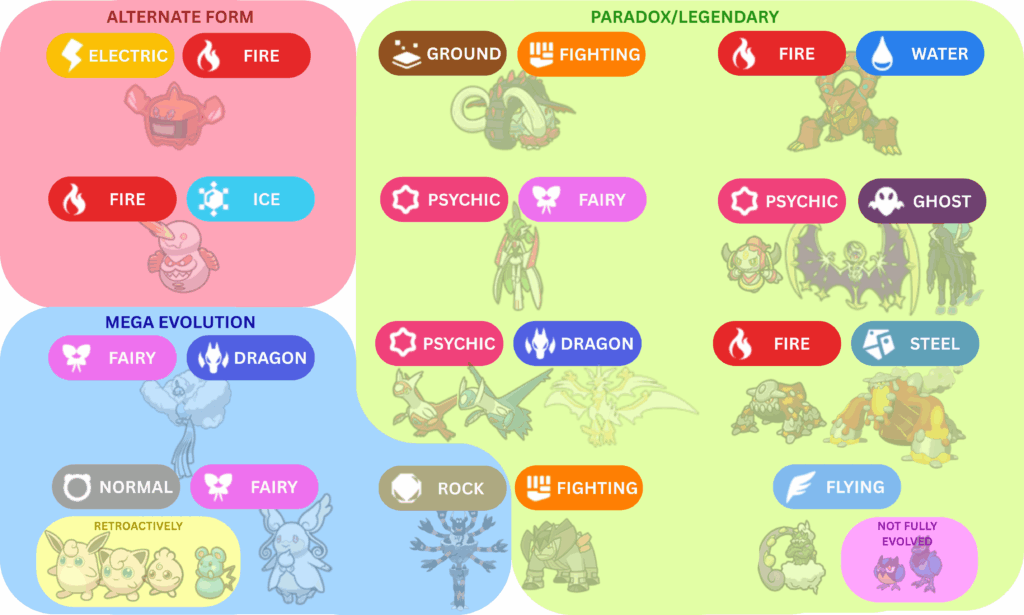 Type combos that have thus far not been used for any regular Pokémon*, which would you like to see used for a typical Pokémon line in the next generation?