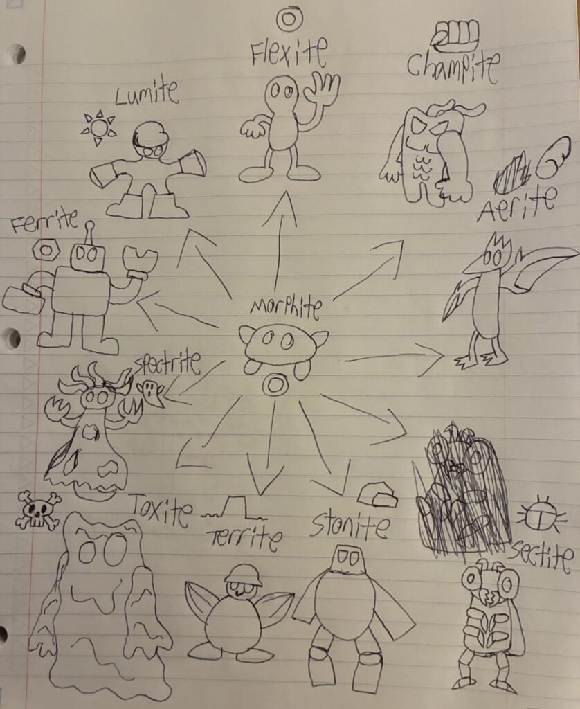 Lil concept doodles for a line of Pokemon I thought of