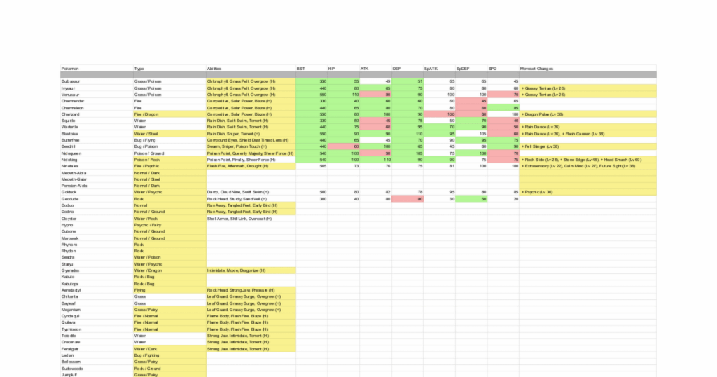 I'm editing Pokemon by changing their types, abilities, and more!
