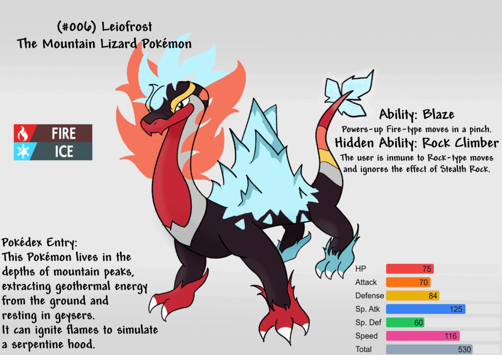 Leiofrost, Fire Starter for my South America/Andes region.