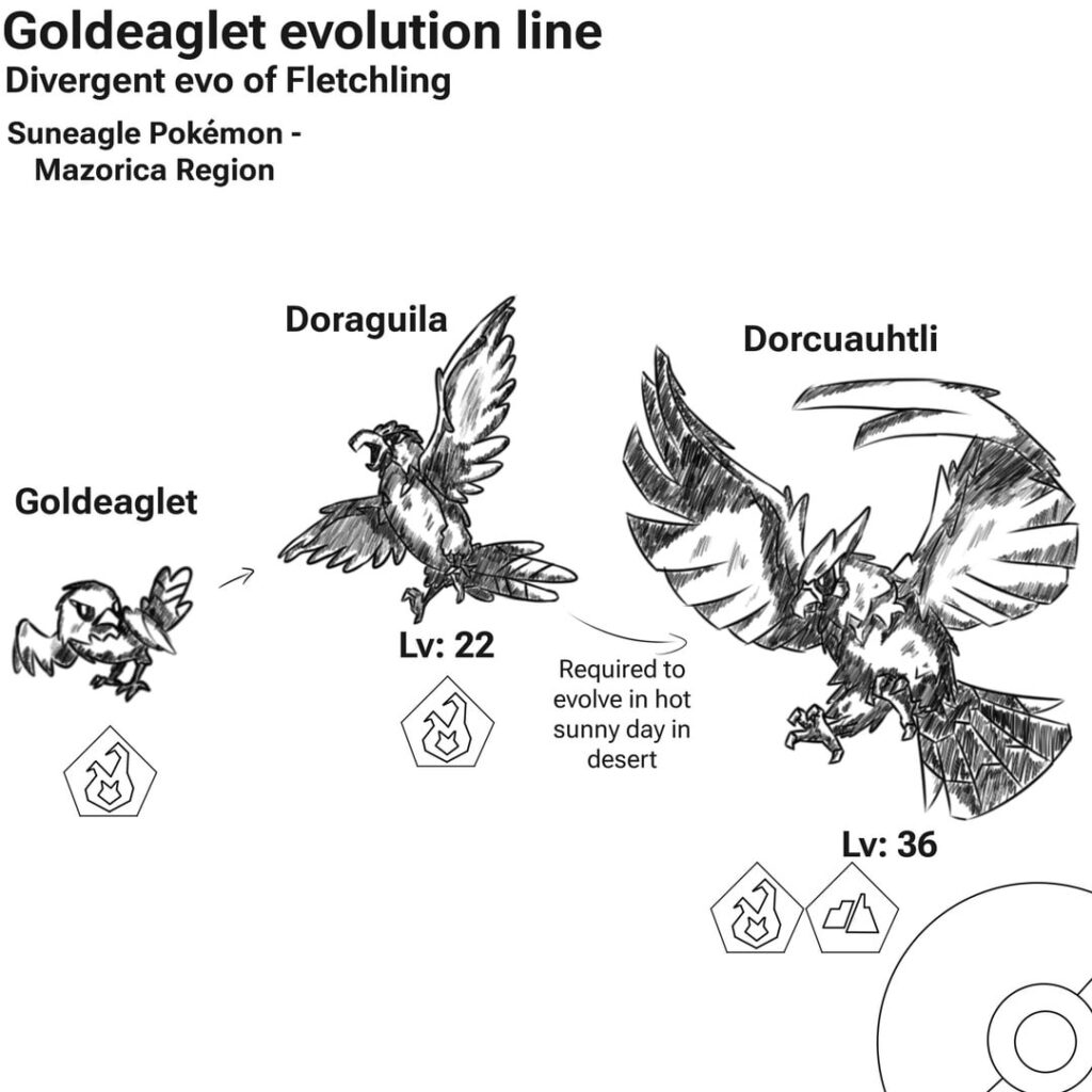 Goldegalet Evo line! :D
