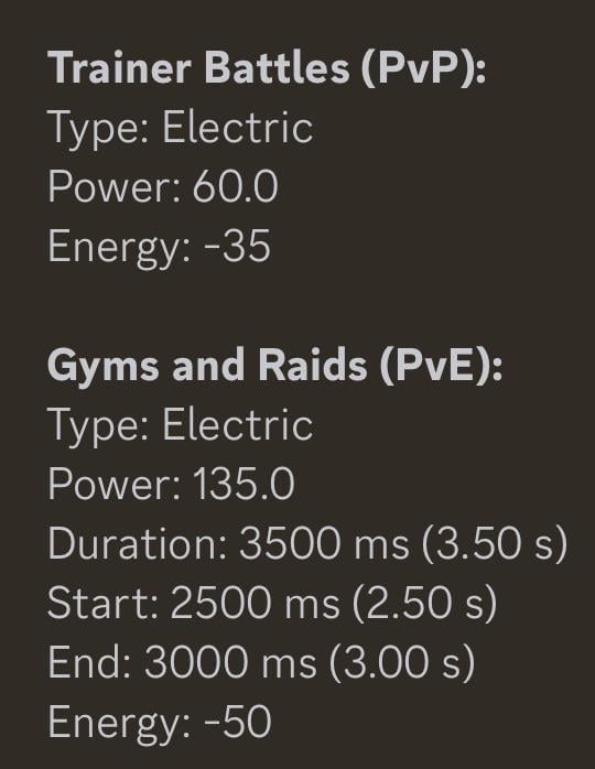 Plasma Fists Stats