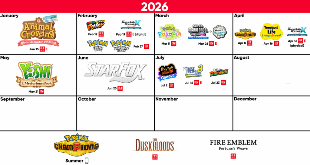 Nintendo graphic update