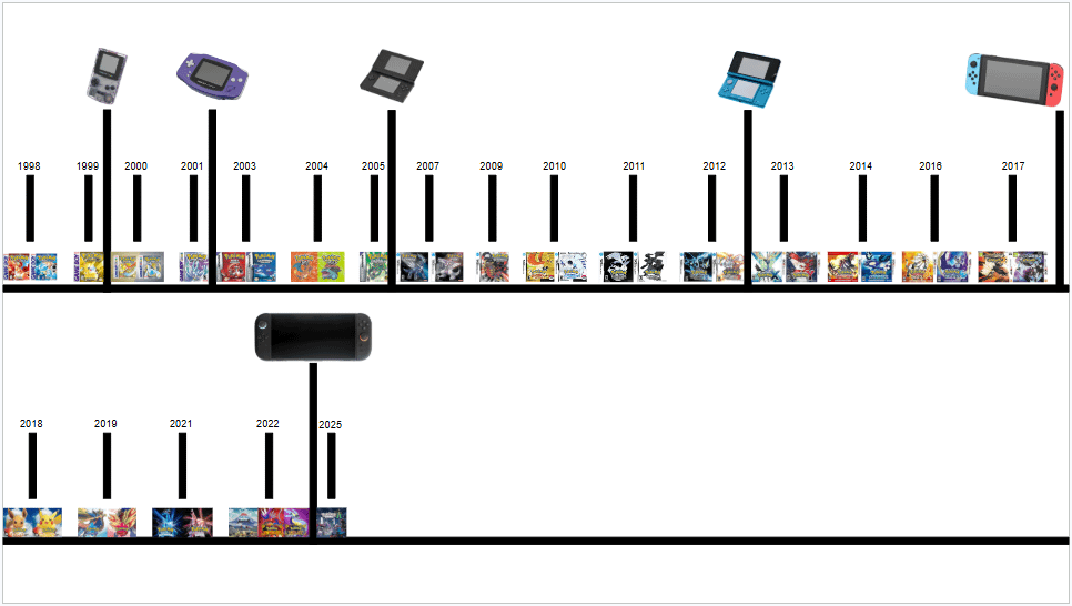 was bored so i made this release timeline