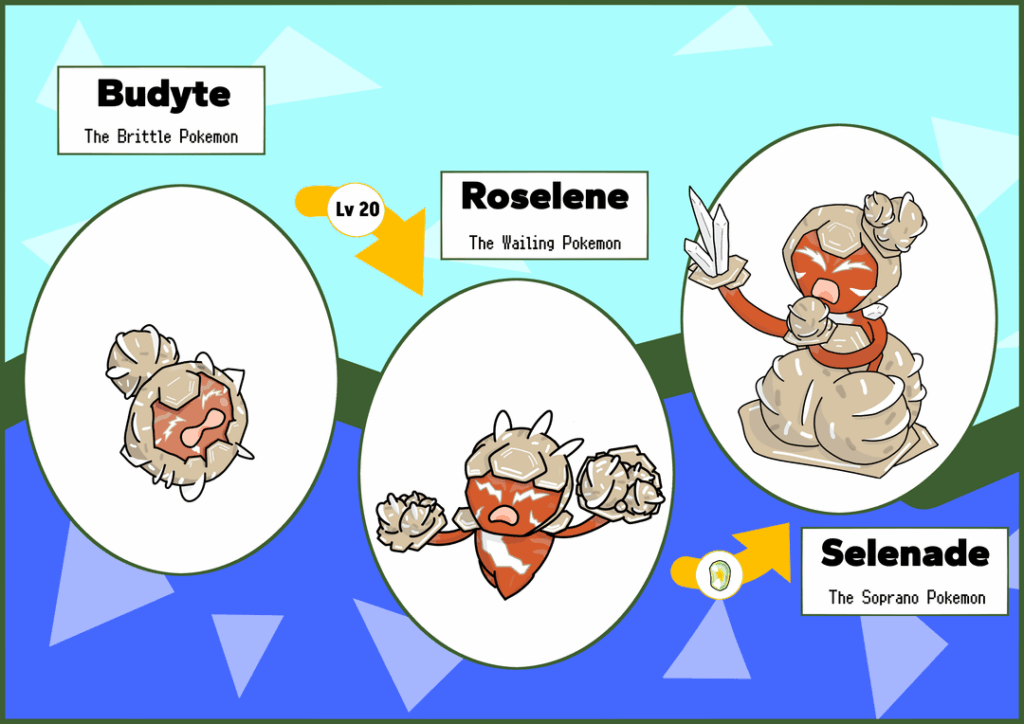 Roses by another name. Kadia Dex #069 Budyte, #070 Roselene, and #071 Selenade