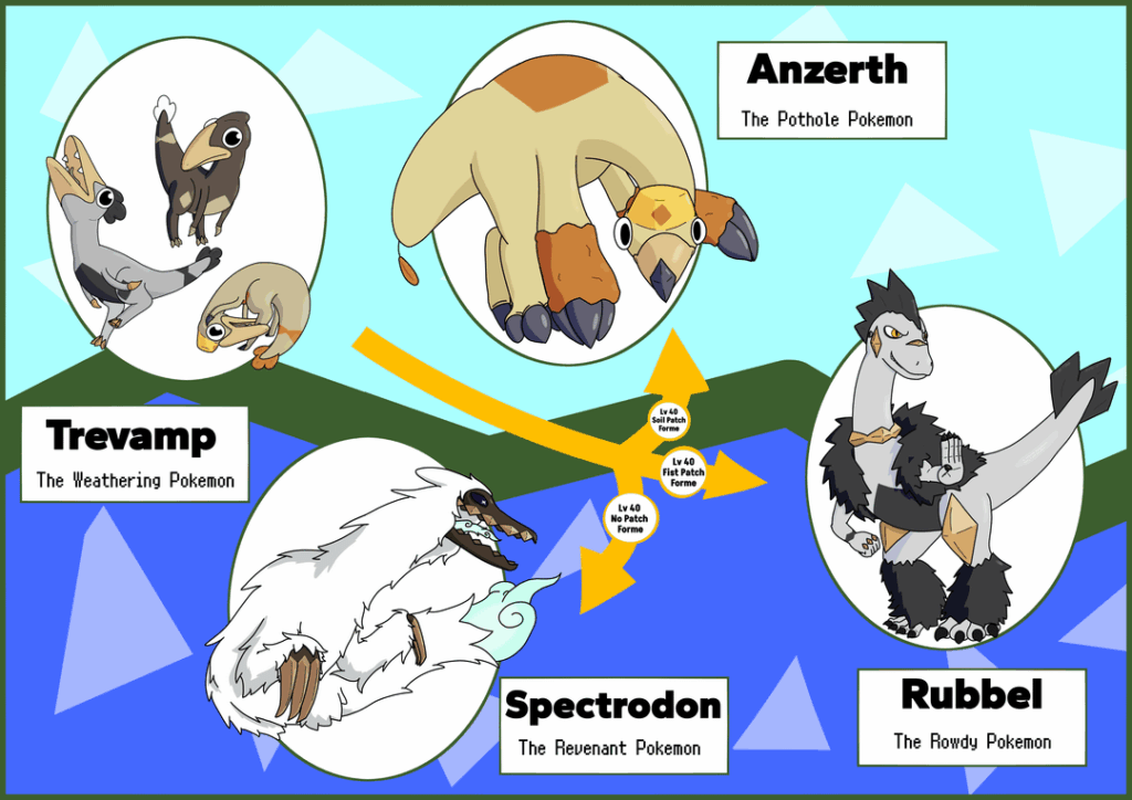 A whole jumble of fossils! Kadia Dex #063 Trevamp, #064 Spectrodon, #065 Anzerth, and #066 Rubbel