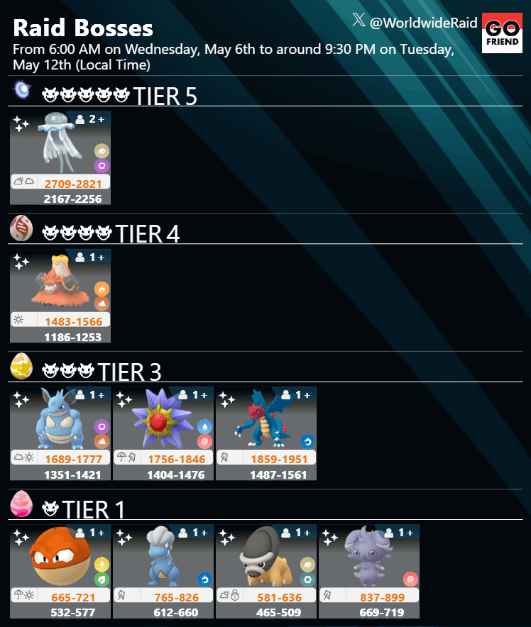 Raid Boss Rotation Update｜From 6:00 AM on Wednesday, May 6th to around 9:30 PM on Tuesday, May 12th (Local Time)