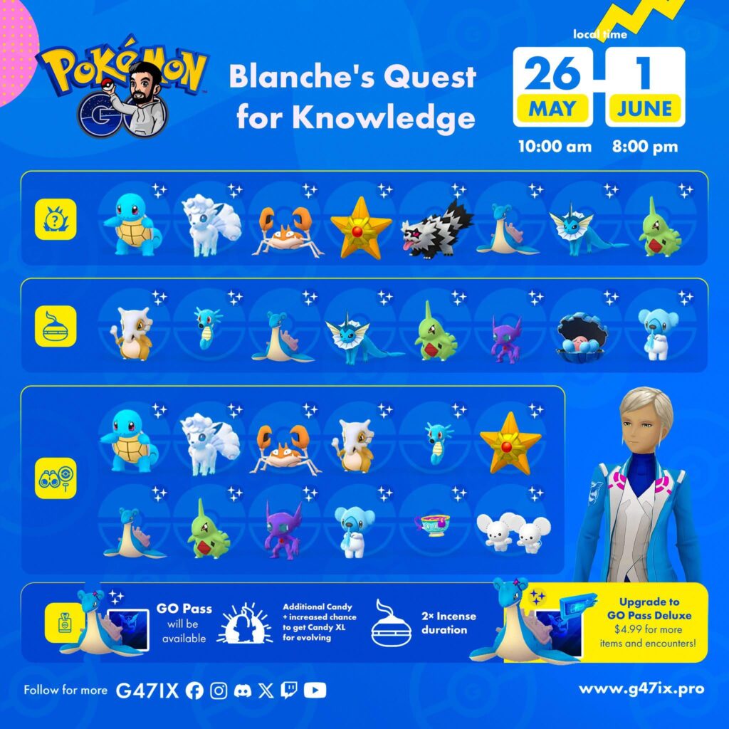 Blanche’s Quest for Knowledge