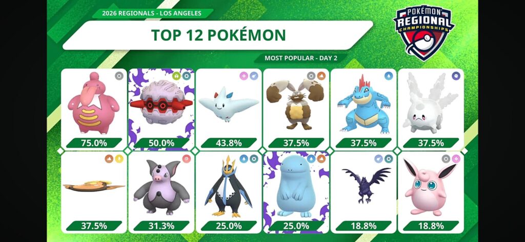 Day 2 usage stats in LA