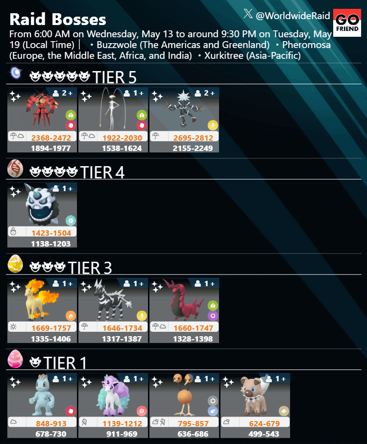 Raid Boss Rotation Update｜From 6:00 AM on Wednesday, May 13 to around 9:30 PM on Tuesday, May 19 (Local Time)