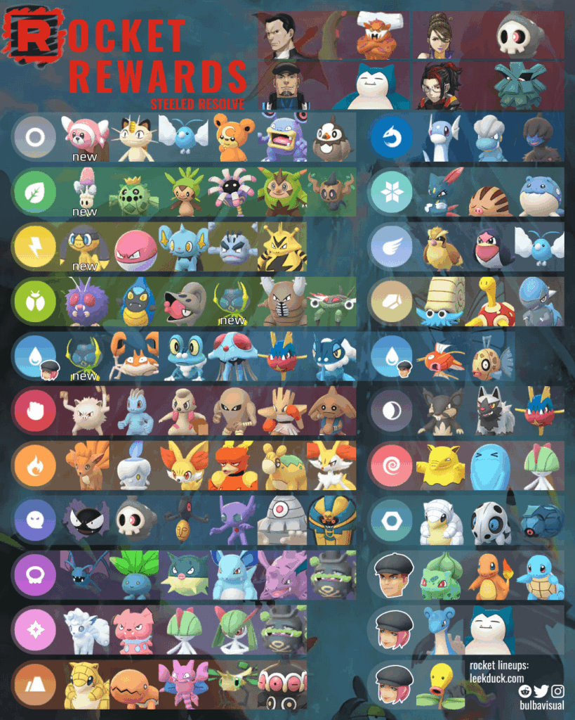 Rocket Rewards: Steeled Resolve