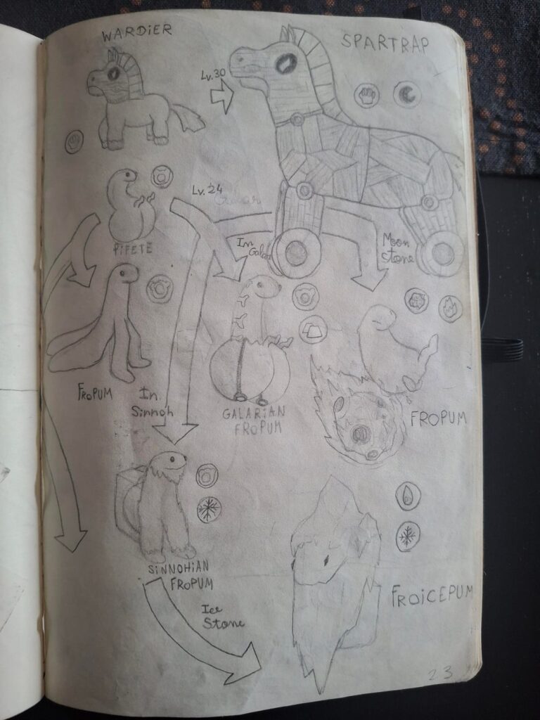 Made some fakemon ideas in my sketchbook, let me know what you think