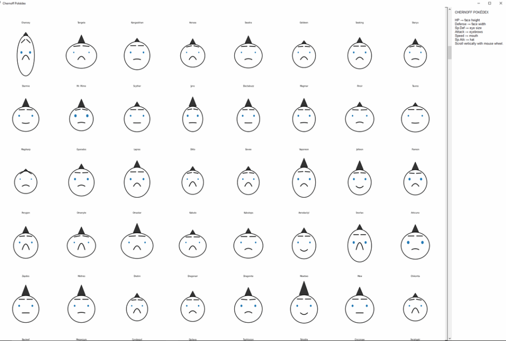 I tried to interpret Pokemon Stats wtih Chernoff Faces