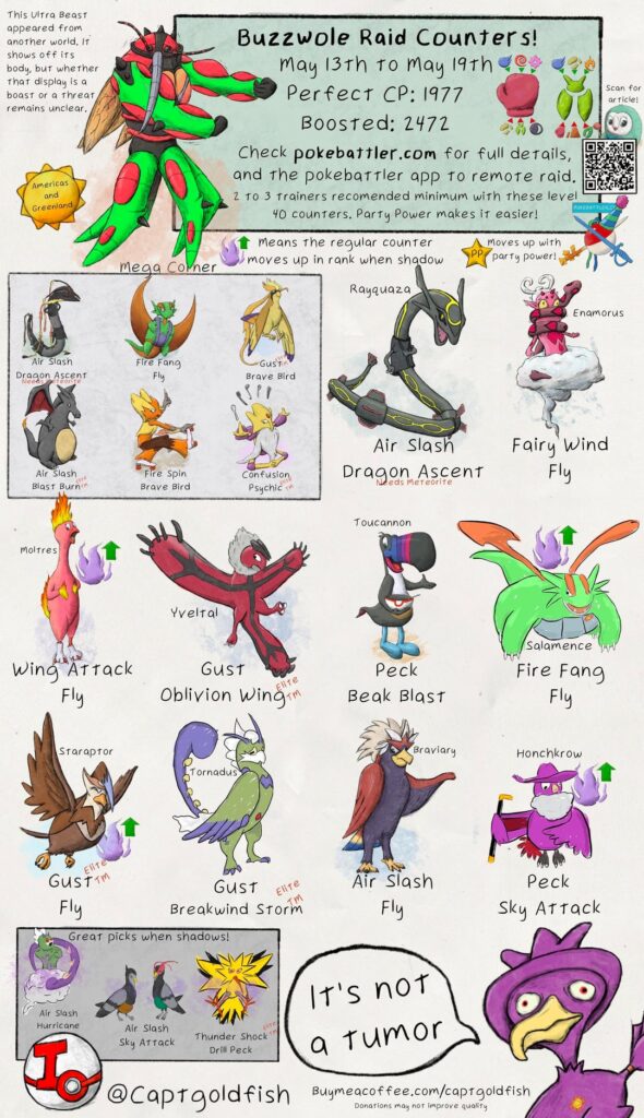 Ultra Beasts and Mega Glalie raid guides. Top general counters, info from pokebattler.com