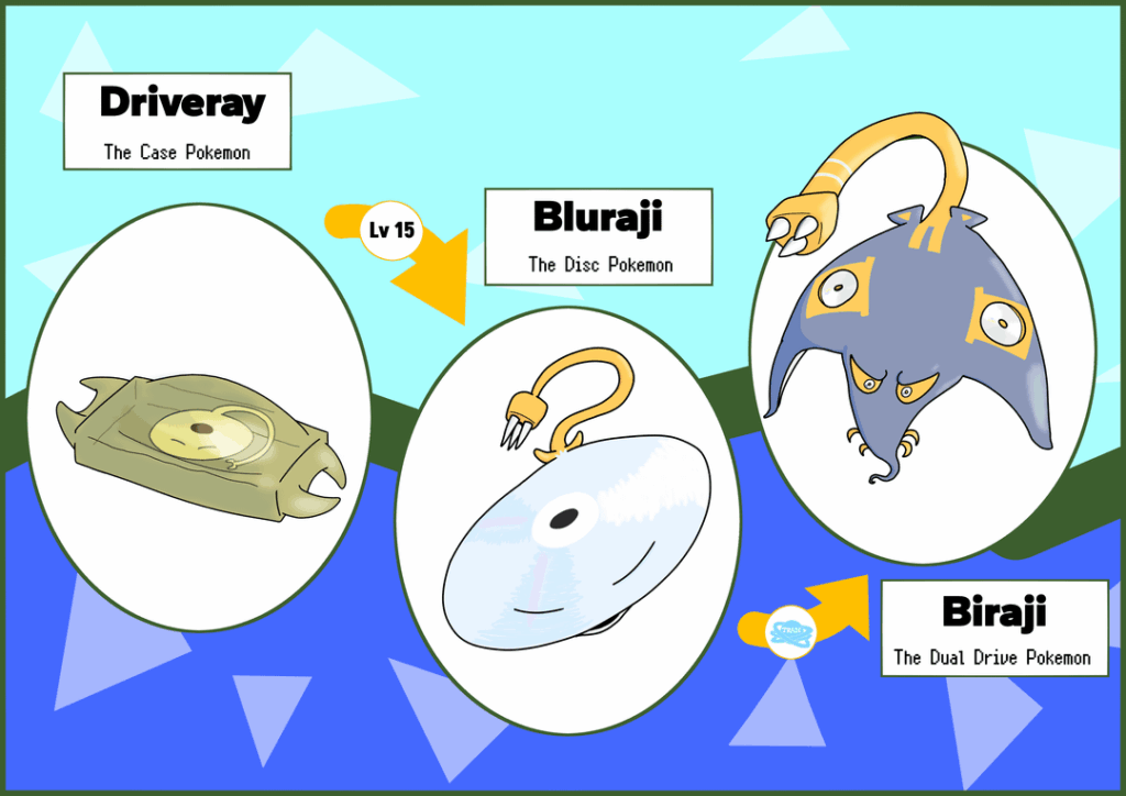 Blu Ray is gonna kill me. Kadia Dex #053 Driveray, #054 Bluraji, and #055 Biraji