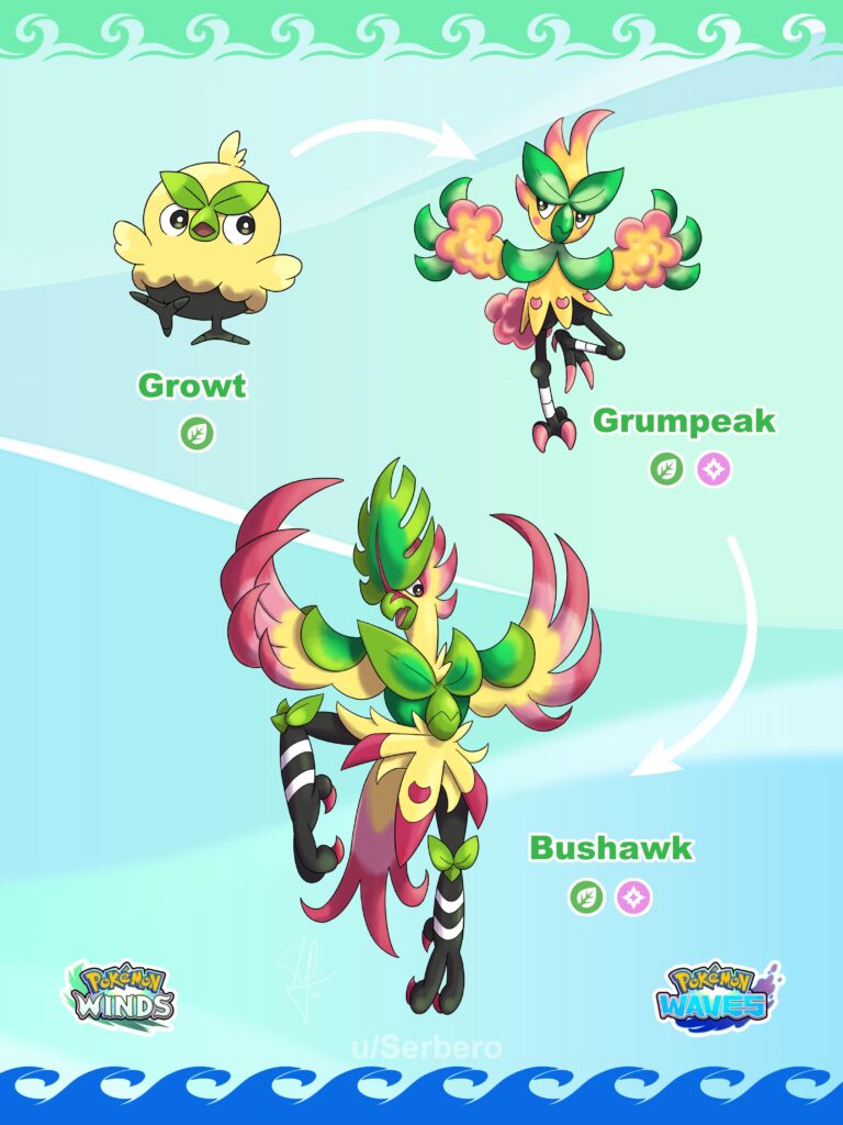 [OC] Growt evolution line inspired in Garuda