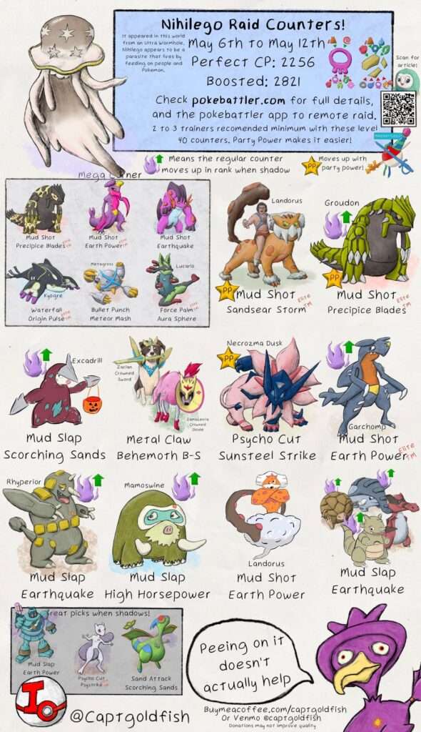 Nihilego and Mega Camerupt raid guides. Info from pokebattler.com