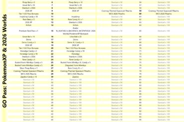 GO Pass: PokémonXP & 2026 Worlds